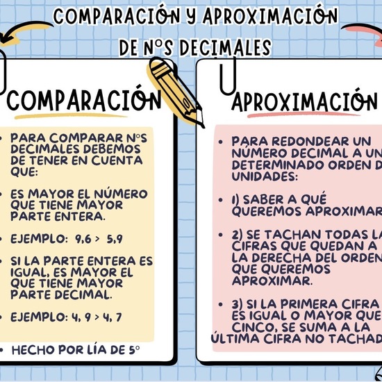 COMPARAR DECIMALES