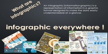 Las infografías como recurso educativo