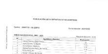 listado definitivo de no admitidos 1º ciclo