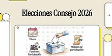 ELECCIONES AL CONSEJO ESCOLAR 2026 - RENOVACIÓN 2ª MITAD