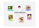 PRIMARIA 1º - CIENCIAS DE LA NATURALEZA - FOOD GROUPS