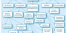 Tema 7: Aplicaciones informáticas