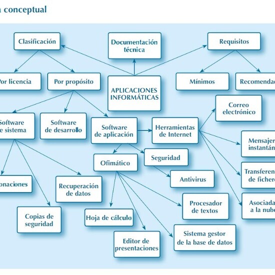 Tema 7: Aplicaciones informáticas