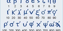 Sistema de numeración griego clásico