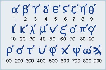 Sistema de numeración griego clásico