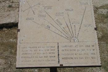 Mapa con distancias de Monte Nebo a otros lugares bíblicos, Jord