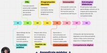 Defensa final del portafolios Alejandro Luna