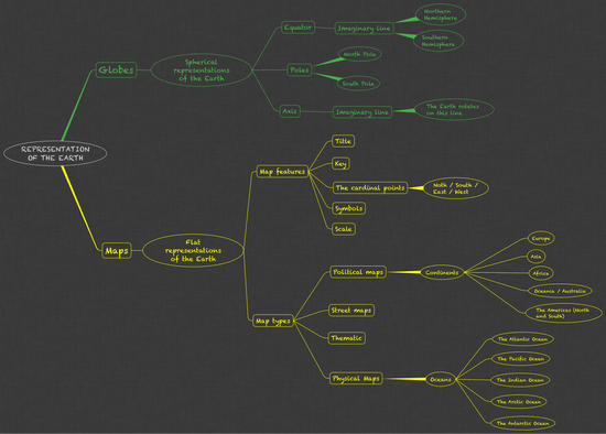 REPRESENTATION OF THE EARTH