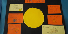 Our Solar System is at School