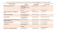 Listado de docentes galardonados en la II Edición de Reconocimiento de Sellos de Calidad eTwinning Comunidad de Madrid