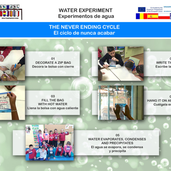 Water experiment 03 The never ending cycle