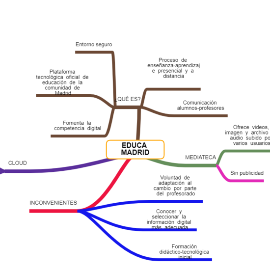 Mapa Mental_Educa Madrid_Yara R