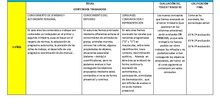 PROGRAMACIÓN Y EVALUACIÓN DEL TERCER TRIMESTRE