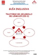 Guía inclusiva Trastorno del Desarrollo del Lenguaje (CIE-11)