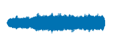 Sonido ambiental de una peluquería
