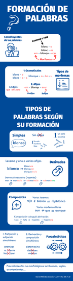 Formación de palabras