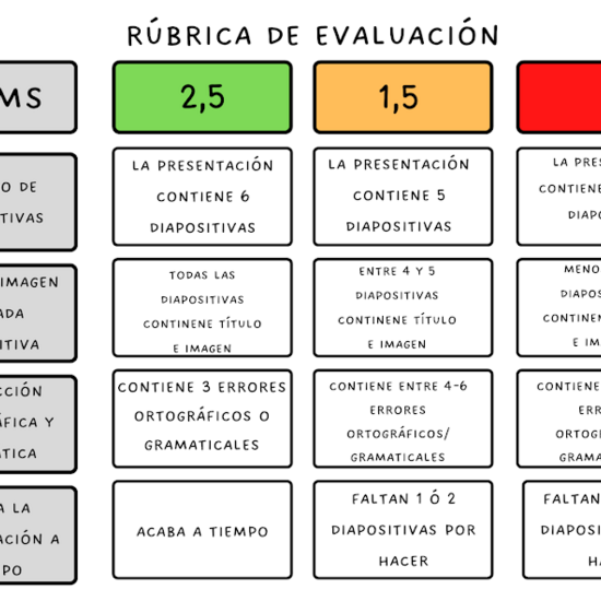 Rúbrica de coevaluación