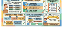 Tips for Articles