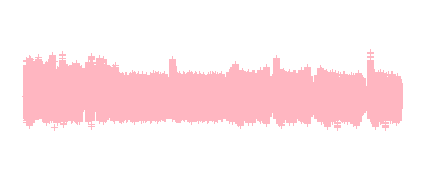PET B1 Preliminary for Schools Listening sample paper 2020