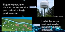 ciclo integral del agua