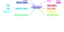 PRIMARIA 4º - MATEMÁTICAS - NÚMEROS DECIMALES 