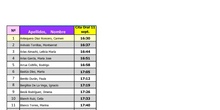 Prueba de clasificación orales inglés sept 2020