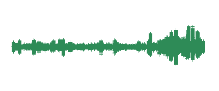 Lectura compartida Hada Agua y Jabón