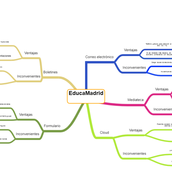 Recursos de Educamadrid