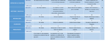 RÚBRICA DEL PROYECTO DE INVESTIGACIÓN ESCRITO