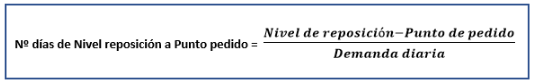 Fórmula Nº dias Nivel reposición a Punto pedido