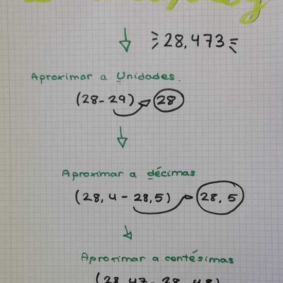 Aproximación de números decimales