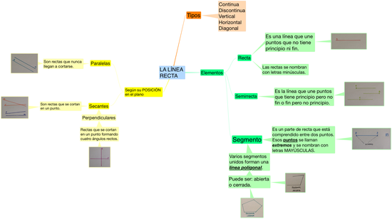 MATEMATICAS_LA LINEA RECTA_3