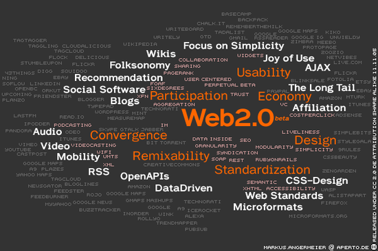Web 2.0 map
