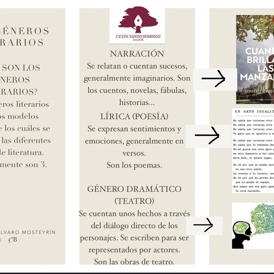 LOS GÉNEROS LITERARIOS