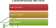 ADMISIÓN FORMACIÓN PROFESIONAL