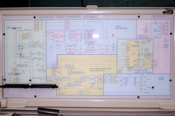 Reproductor de CD. Diagrama de bloques