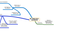 Mi práctica docente_mapa conceptual