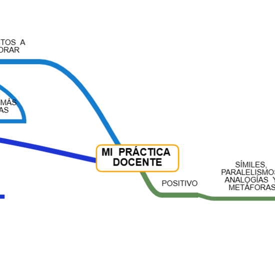Mi práctica docente_mapa conceptual