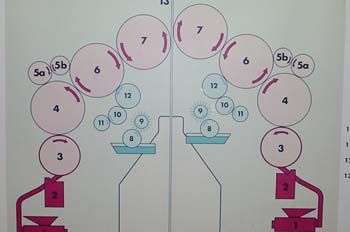 Esquema del sistema impresor