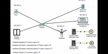 Ejericicio 3 IoT con Packet Tracer