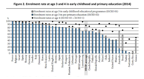 Enrolment rate 