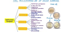 INSTITUCIONES DE LA UNIÓN EUROPEA 
