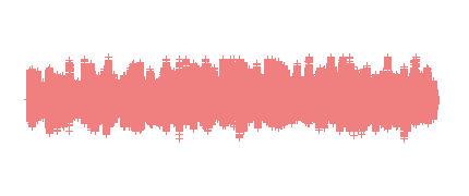 3º Tema 5 narración