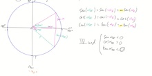 4ESO_ACAD_UD6_9_Razones trigonométricas del cuarto cuadrante