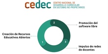 Presentación del Proyecto EDIA del CEDEC