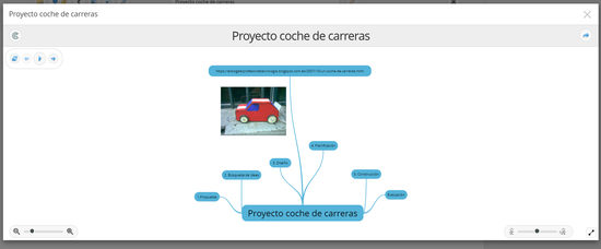 TPR_Proyecto coche de carreras