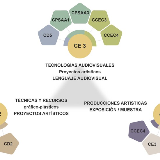 Desarrollo curricular