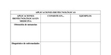 Actividad Aplicaciones Biotecnología