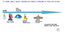 1º ESO/WHAT IS CHRONOLOGY