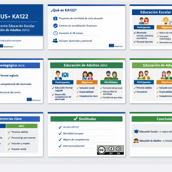 Presentación informativa Erasmus+ KA 122